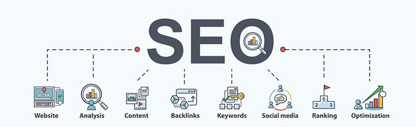 contenuti del blog seo