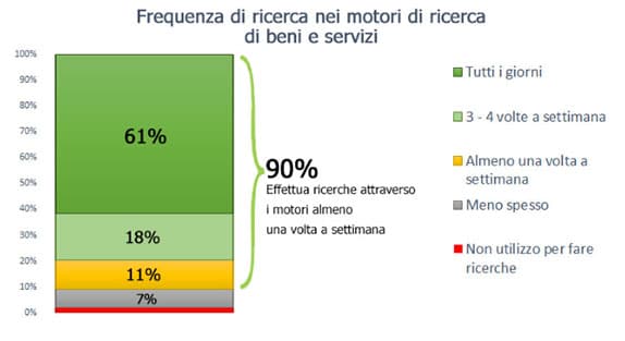 frequenza ricerca google_1