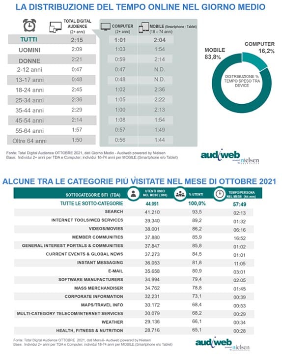 info cos'è web marketing