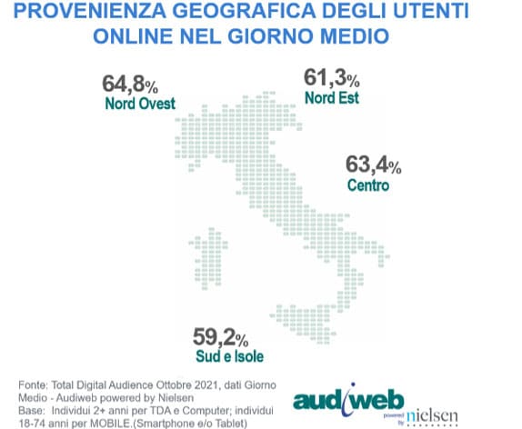 provenienza utenti media